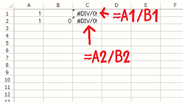 Excel #DIV/0!