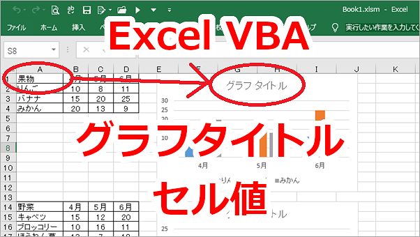 Excel VBA グラフのタイトルにセルの値を参照する-Formula、FormulaR1C1