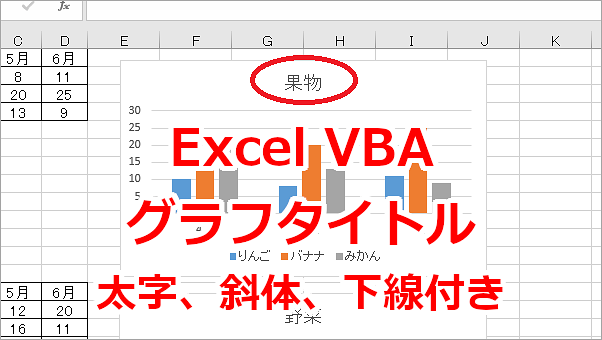 Excel VBA グラフのタイトルの文字を太字、斜体、下線付きにする-Bold、Italic、UnderLine、FontStyle