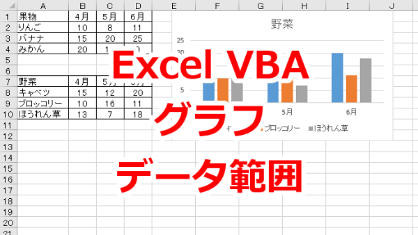 Excel VBA グラフのデータ範囲を変更する-SetSourceData