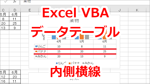 Excel VBA グラフのデータテーブルの内側の横線を表示、非表示にする-HasBorderHorizontal