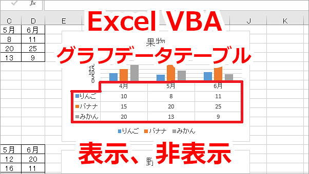 Excel VBA グラフのデータテーブルの外枠を表示、非表示にする-HasBorderOutline