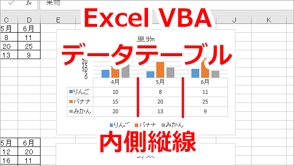 Excel VBA グラフのデータテーブルの内側の縦線を表示、非表示にする-HasBorderVertical