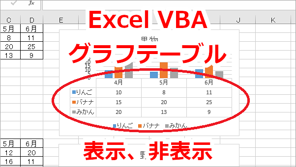 Excel VBA グラフのデータテーブルを表示、非表示にする-HasDataTable