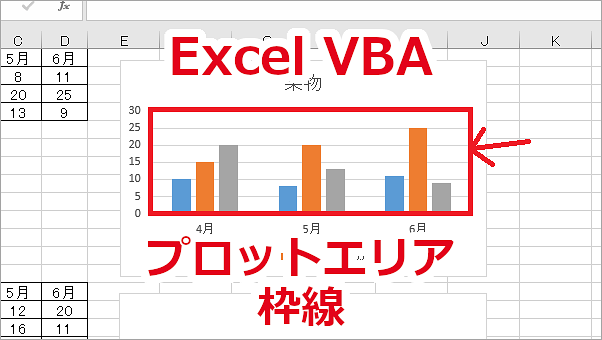 Excel VBA グラフのプロットエリアの枠線を表示、非表示にする-PlotArea、Format.Line.Visible、Format.Line.ForeColor