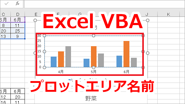 Excel VBA グラフのプロットエリアの名前を取得する-Name
