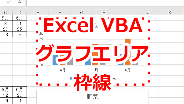 Excel VBA グラフエリアの枠線の種類を変更する-Format.Line.DashStyle
