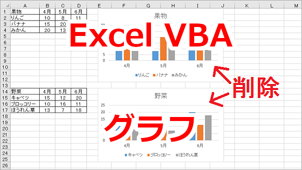 Excel VBA ワークシートのグラフを削除する-Delete