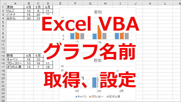 Excel VBA グラフの名前を取得、設定する-Name