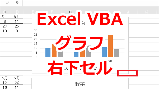 Excel VBA グラフに接している一番右下のセルを取得する-BottomRightCell