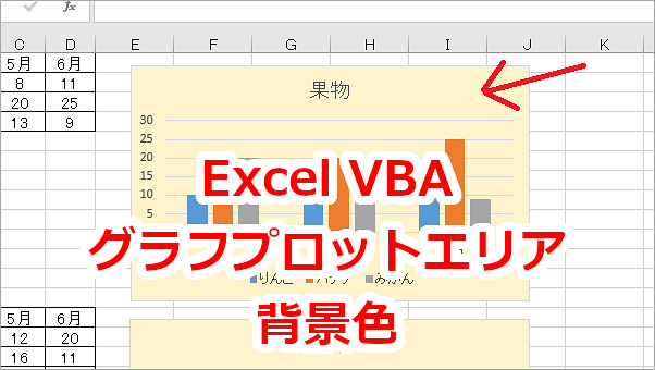 Excel VBA グラフのプロットエリアの背景色を変更・クリアする-PlotArea、Format.Fill