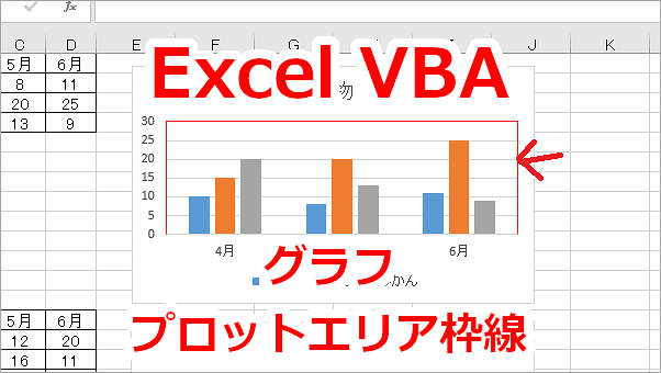 Excel VBA グラフのプロットエリアの枠線の太さを変更する-PlotArea、Format.Line.Weight